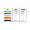 Imagen de Bandas Para Entrenamiento De Resistencia Letsfit Jsd01